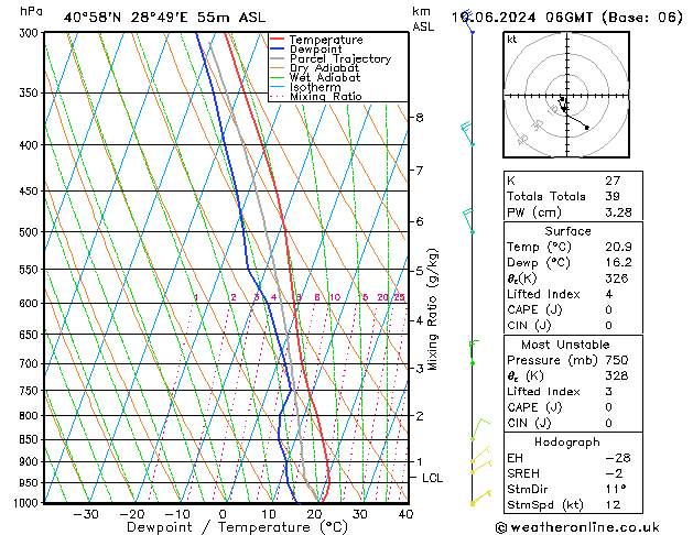 Model temps GFS Pzt 10.06.2024 06 UTC