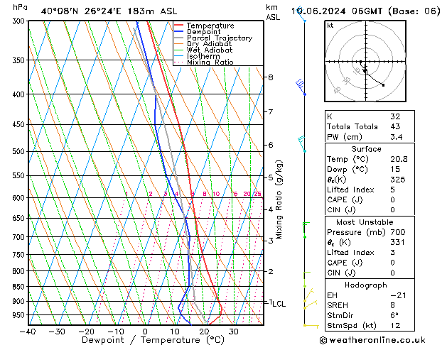 Model temps GFS Pzt 10.06.2024 06 UTC