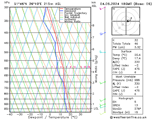 Model temps GFS Tu 04.06.2024 18 UTC