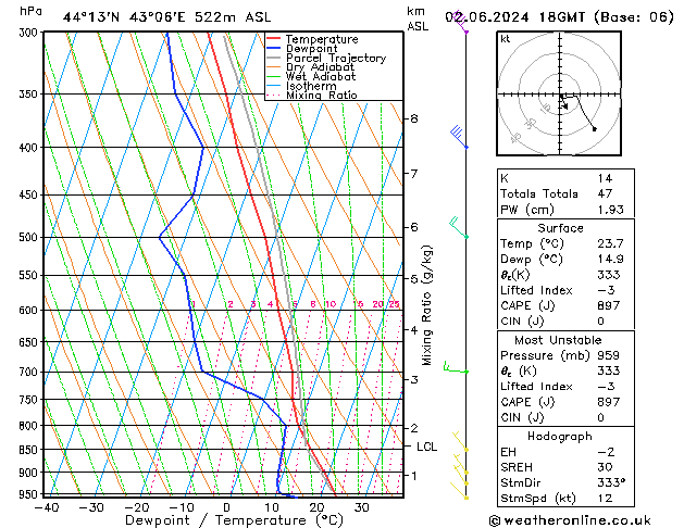 Model temps GFS Вс 02.06.2024 18 UTC