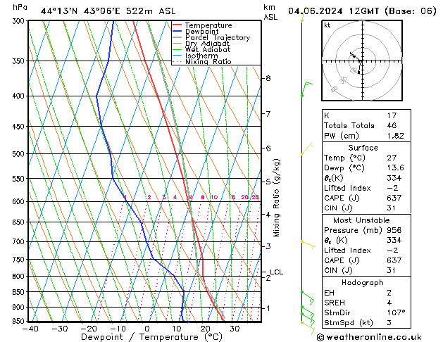 Model temps GFS вт 04.06.2024 12 UTC