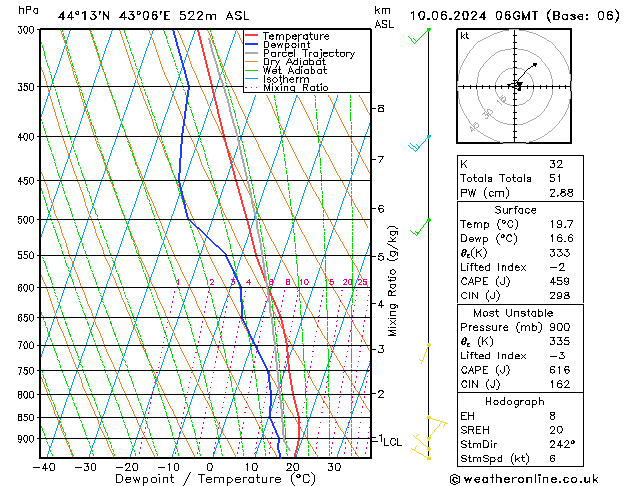 Model temps GFS lun 10.06.2024 06 UTC