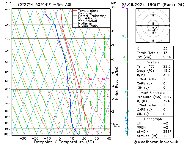 Model temps GFS Вс 02.06.2024 18 UTC