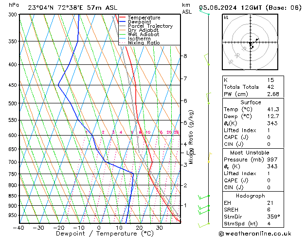 Model temps GFS We 05.06.2024 12 UTC
