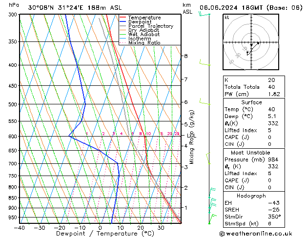 Model temps GFS Čt 06.06.2024 18 UTC