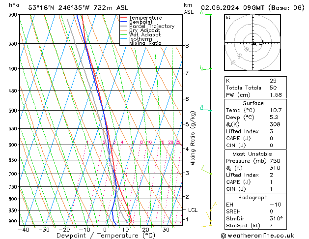 Model temps GFS Ne 02.06.2024 09 UTC
