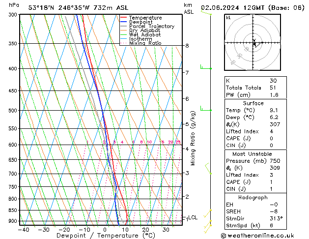 Model temps GFS Ne 02.06.2024 12 UTC