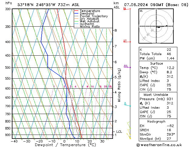 Model temps GFS pt. 07.06.2024 06 UTC