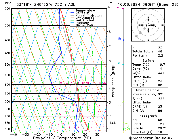 Model temps GFS  10.06.2024 06 UTC