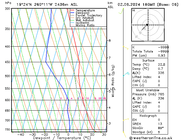 Model temps GFS zo 02.06.2024 18 UTC