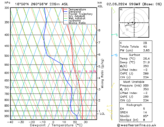 Model temps GFS Su 02.06.2024 09 UTC