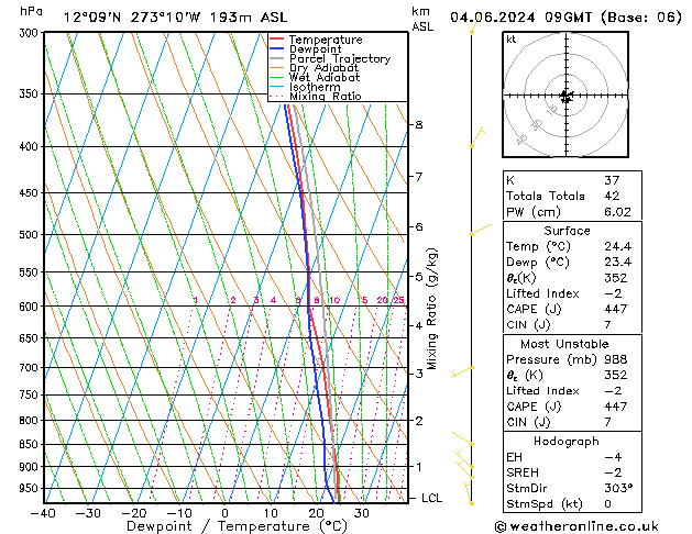 Model temps GFS Tu 04.06.2024 09 UTC