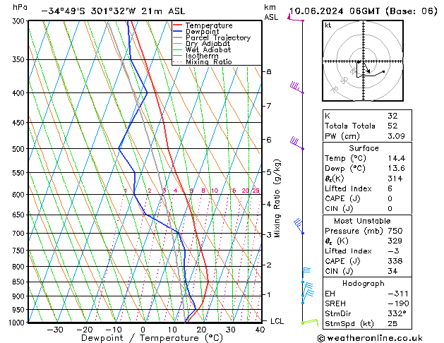 Model temps GFS  10.06.2024 06 UTC