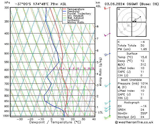 Model temps GFS Mo 03.06.2024 06 UTC