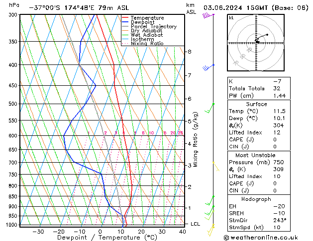 Model temps GFS Pzt 03.06.2024 15 UTC