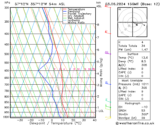 Model temps GFS Mo 03.06.2024 15 UTC