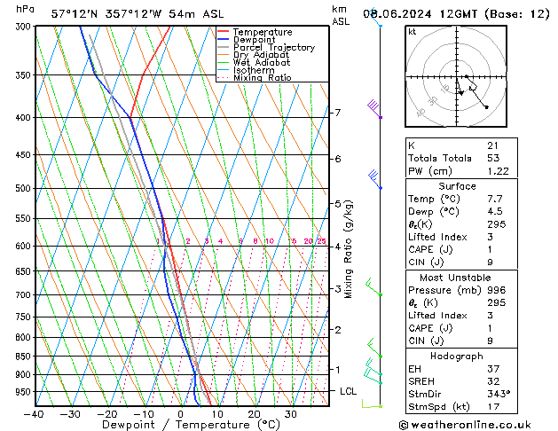 Model temps GFS Sa 08.06.2024 12 UTC