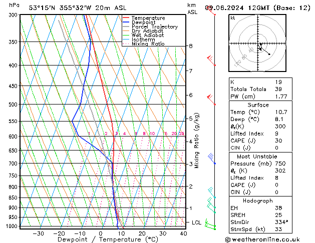 Modell Radiosonden GFS So 09.06.2024 12 UTC