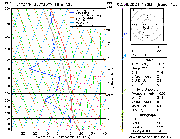 Model temps GFS Su 02.06.2024 18 UTC