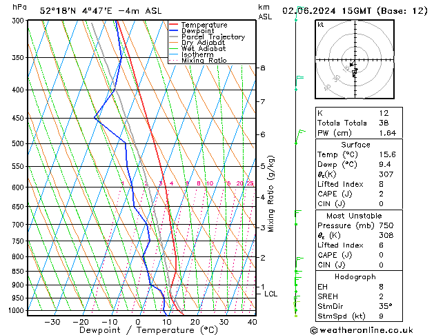 Model temps GFS Вс 02.06.2024 15 UTC