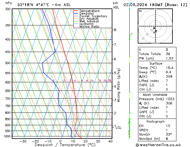 Model temps GFS Su 02.06.2024 18 UTC