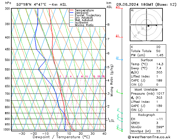 Model temps GFS zo 09.06.2024 18 UTC