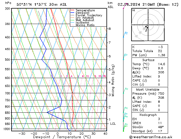 Model temps GFS dim 02.06.2024 21 UTC
