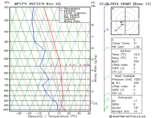 Model temps GFS 星期日 02.06.2024 18 UTC