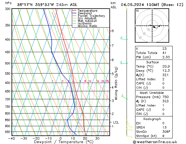 Model temps GFS mar 04.06.2024 15 UTC