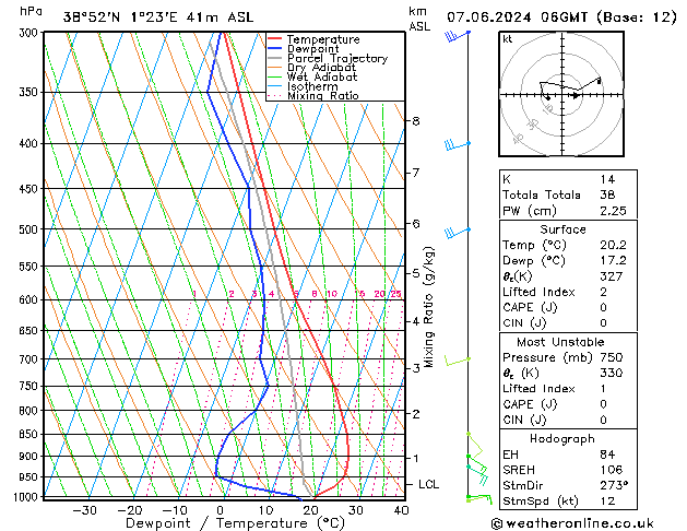 Model temps GFS Cu 07.06.2024 06 UTC