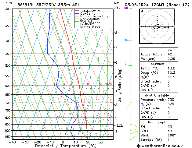 Model temps GFS 星期一 03.06.2024 12 UTC