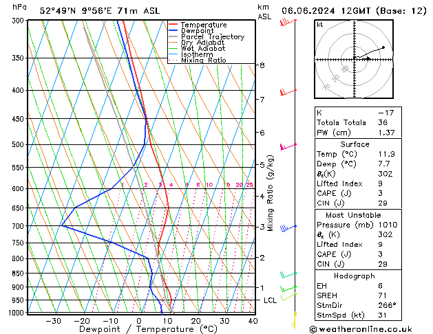 Modell Radiosonden GFS Do 06.06.2024 12 UTC