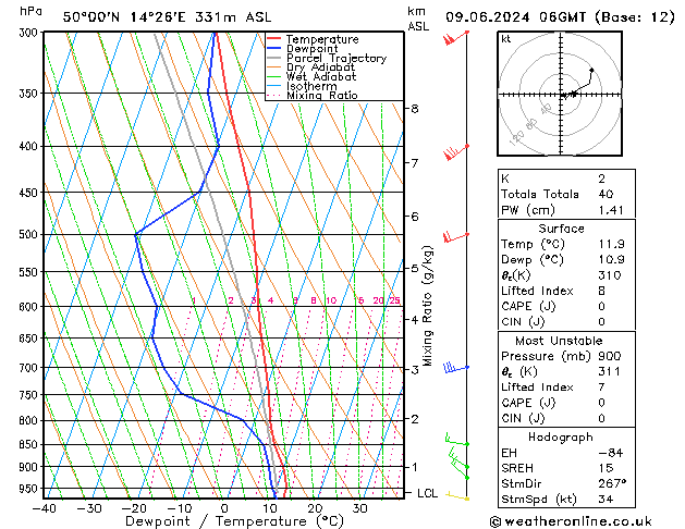 Model temps GFS Ne 09.06.2024 06 UTC
