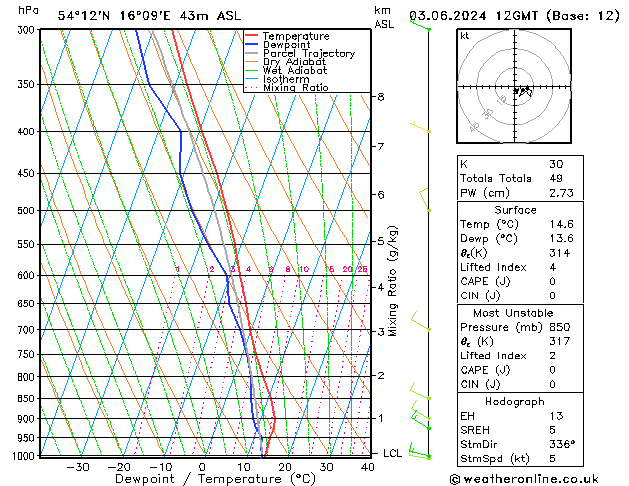 Model temps GFS pon. 03.06.2024 12 UTC