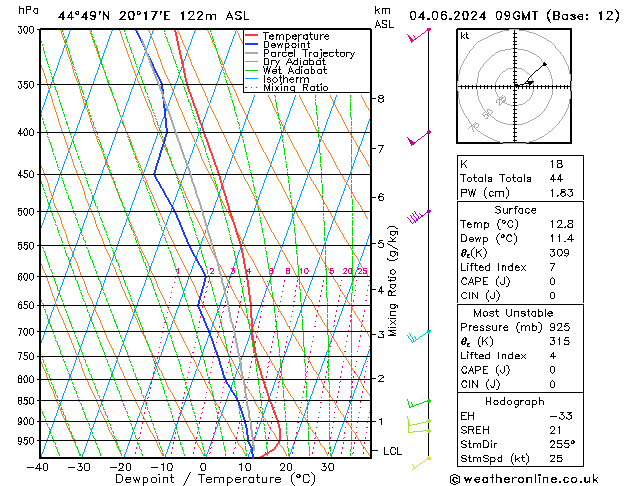 Model temps GFS di 04.06.2024 09 UTC