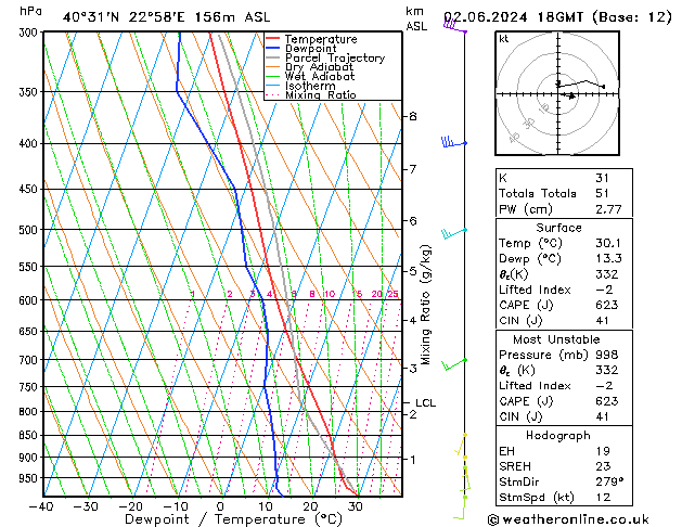 Model temps GFS Su 02.06.2024 18 UTC