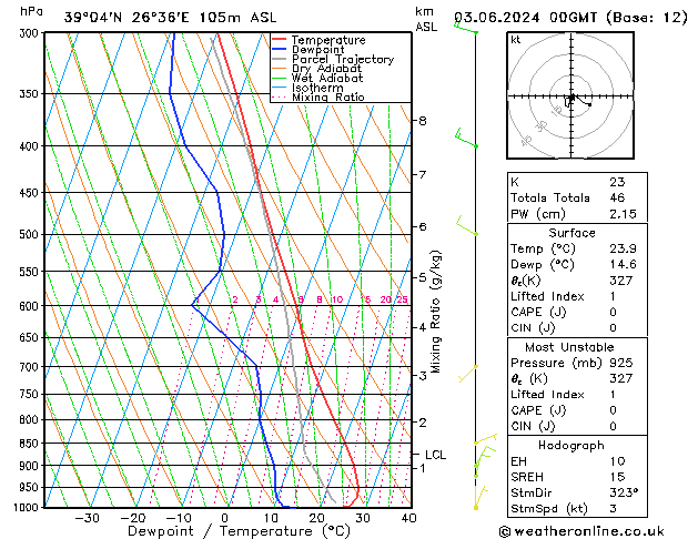 Model temps GFS  03.06.2024 00 UTC