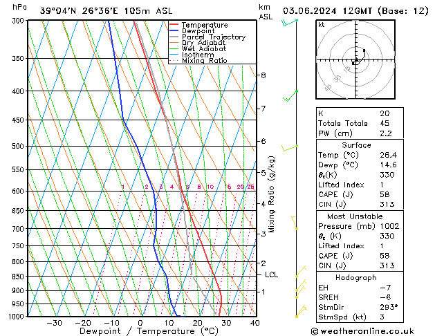 Model temps GFS Seg 03.06.2024 12 UTC