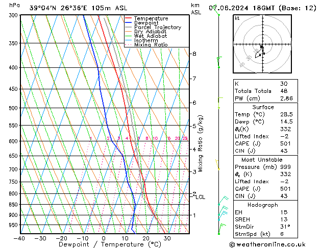 Model temps GFS  07.06.2024 18 UTC