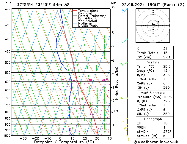 Model temps GFS  03.06.2024 18 UTC