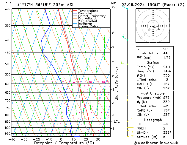 Model temps GFS Pzt 03.06.2024 15 UTC