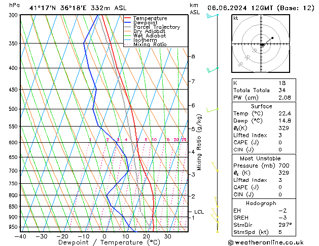 Model temps GFS Per 06.06.2024 12 UTC