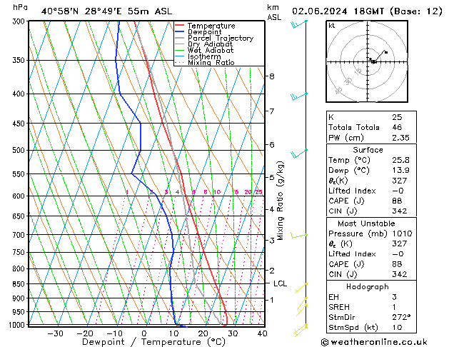 Model temps GFS 星期日 02.06.2024 18 UTC