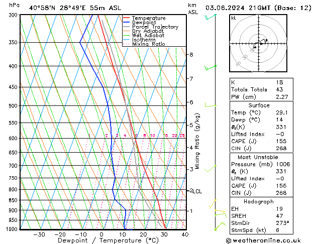 Model temps GFS Pzt 03.06.2024 21 UTC