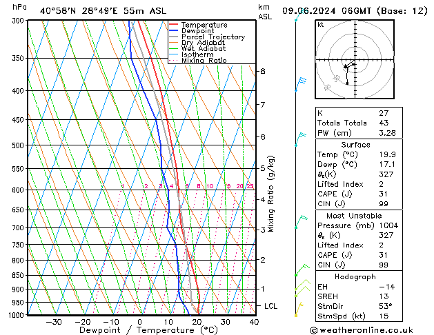 Model temps GFS  09.06.2024 06 UTC