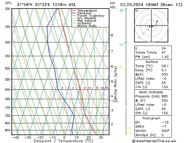 Model temps GFS Su 02.06.2024 18 UTC