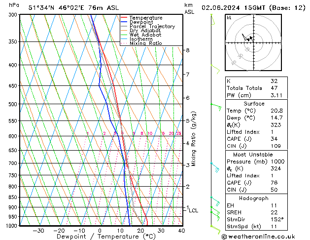 Model temps GFS 星期日 02.06.2024 15 UTC