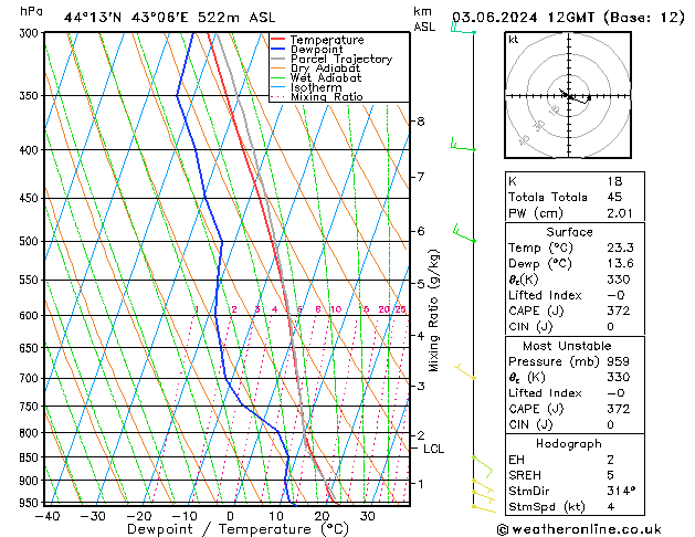 Model temps GFS 星期一 03.06.2024 12 UTC