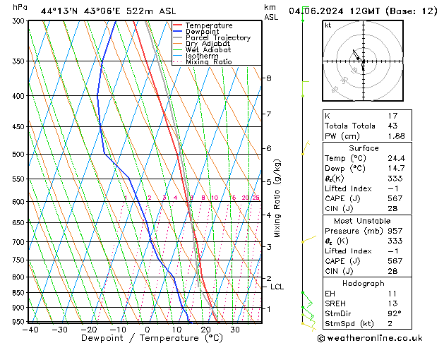 Model temps GFS Tu 04.06.2024 12 UTC