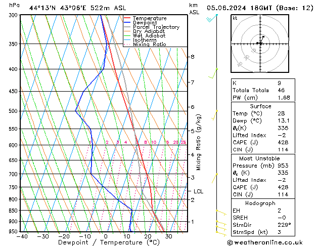 Model temps GFS We 05.06.2024 18 UTC